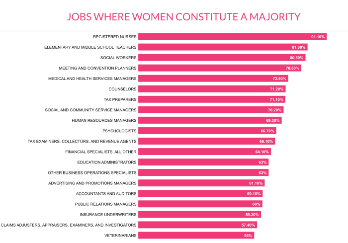 jobs women choose (businessinsider).png